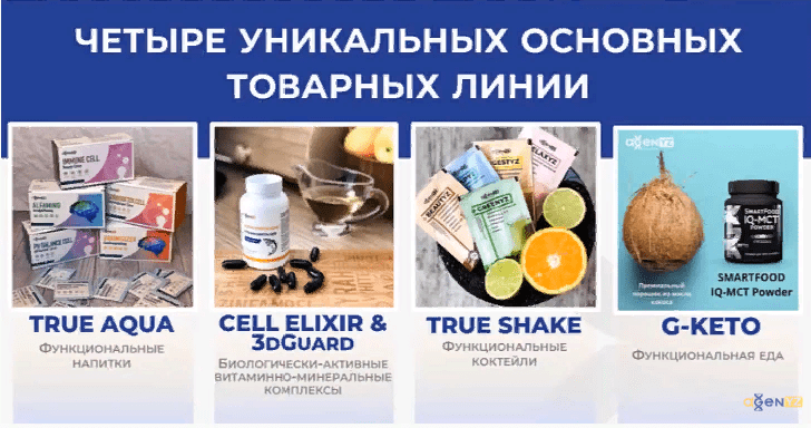 Как выбрать БАДы Agenyz для всей семьи