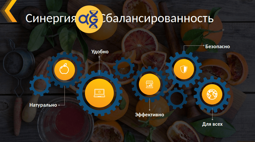 БАДы Адженис: контролируемое качество