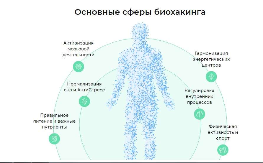 БАДы Адженис: стандарты качества