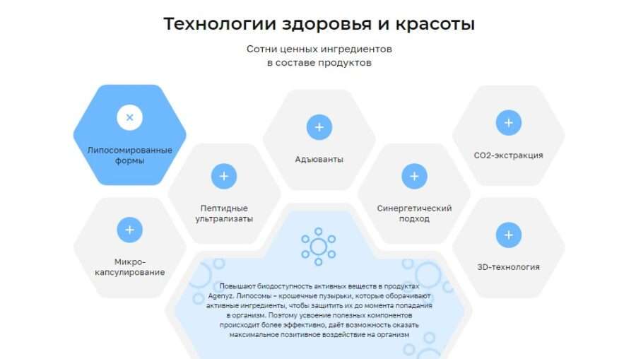 Адженис: почему продукция сертифицирована